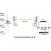 提供無(wú)線(xiàn)視頻監控解決方案