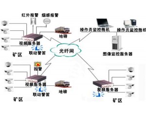 視頻監控在能源煤炭行業(yè)的應用