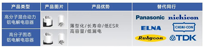 高分子固態(tài)&混合動(dòng)力鋁電解電容器-PIN TO PIN